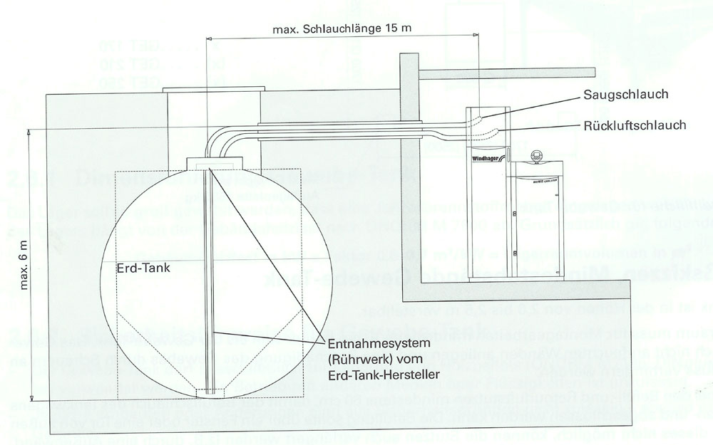 Prinzipansicht